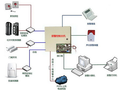 周界防盗报警系统图