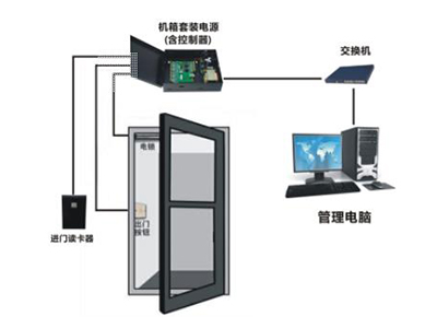 门禁系统图