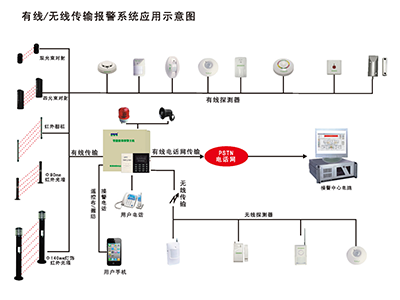 贵港周界防盗报警系统