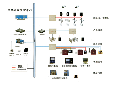 贵港智能考勤门禁系统